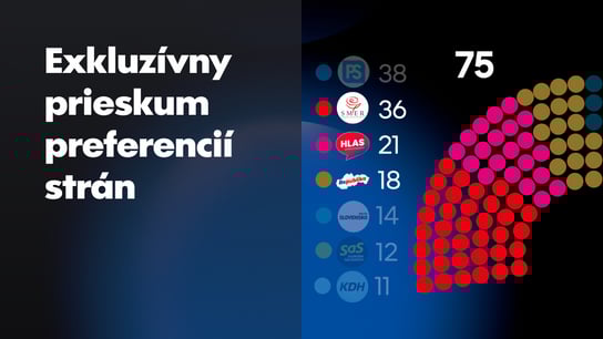 KDH po sporoch o ústavu citeľne kleslo, Hlas naopak otočil trend a rastie