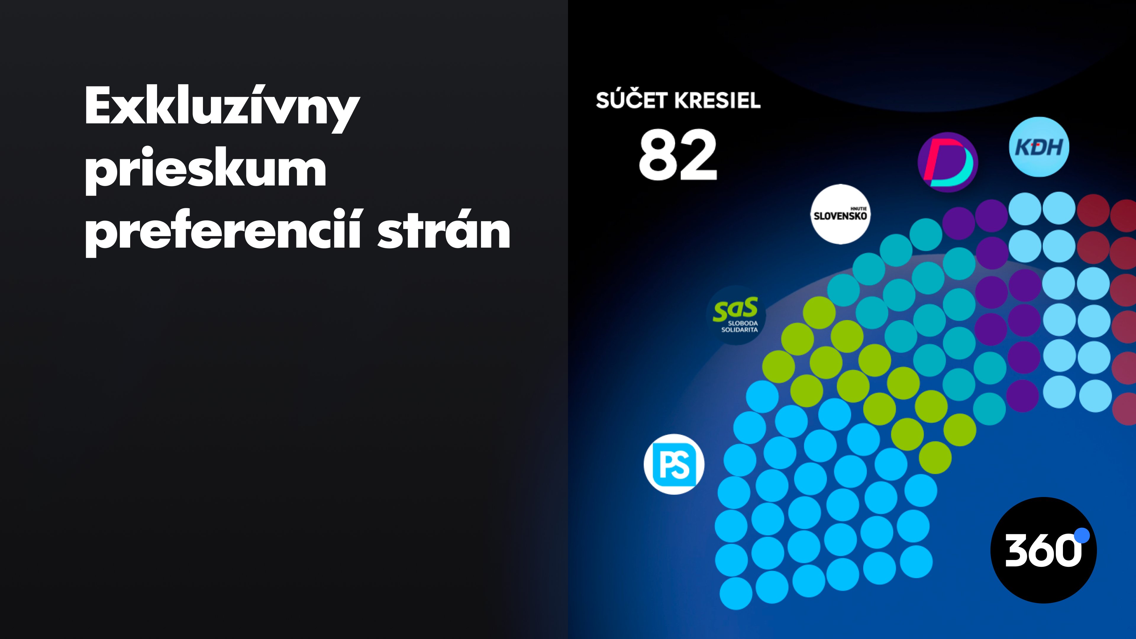 Čerstvé čísla FOCUS-u: Smer a PS majú remízu, Republika rastie a mala by 22 poslancov
