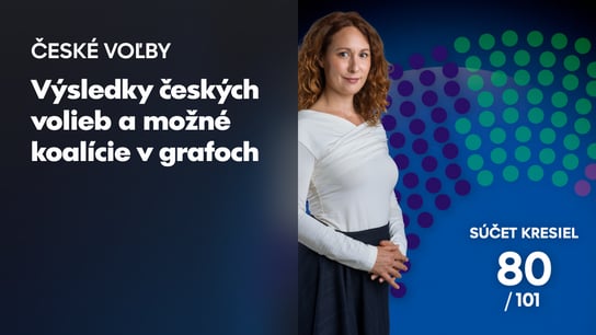 Víťazné ANO, slušný výsledok Motoristov a komunisti mimo parlamentu. Česi rozdali karty vo voľbách