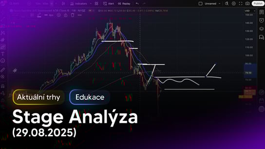 Jak Analyzovat Různé Fáze Cyklu Akcií (Stage Analýza)