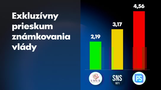 Ficovej vláde dávajú voliči Hlasu a SNS trojku. “Chválitebná” je len pre priaznivcov Smeru