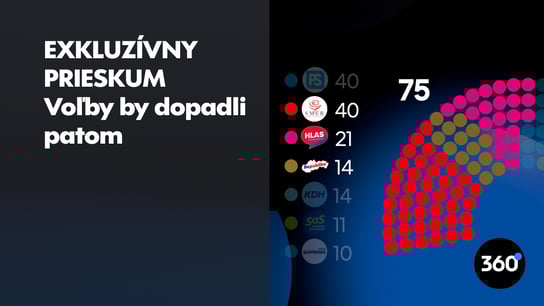 Smer a KDH rastú, Hlas je na historickom minime