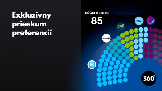 Opozícia by na vládu potrebovala matovičovcov. Spolu by mali 85 poslancov