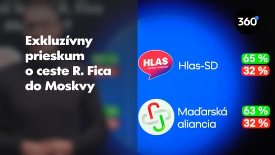 Väčšina Slovákov je proti návšteve premiéra u Putina