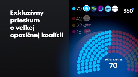 SDK 2.0 nedáva zmysel. Ak by sa spojila celá opozícia, vládli by Smer, Hlas a Republika s 80 kreslami