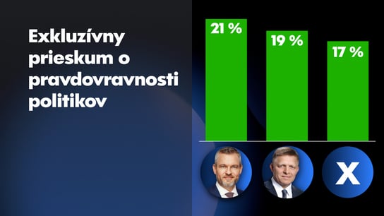 Najčastejšie pravdu hovorí podľa Slovákov prezident Pellegrini, tretí je “nikto”
