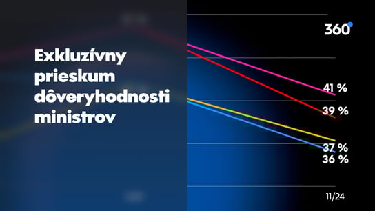 Prví sú ministri Hlasu, T. Taraba rekordne padol