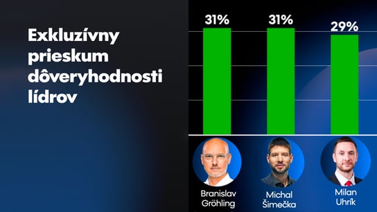 Uhrík je na svojom maxime. Gröhling o chlp predbehol Šimečku