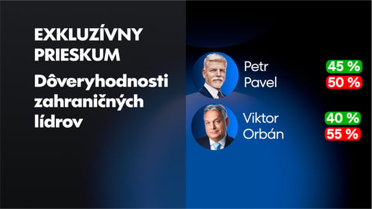 V. Putinovi verí 66% voličov Smeru, u priaznivcov PS najviac boduje P. Pavel