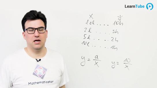 Lomená funkce a nepřímá úměra