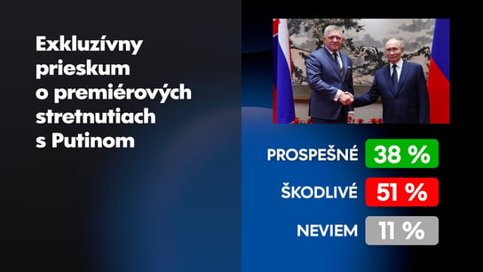 Ficove cesty za Putinom víta 38% Slovákov, škodlivé sú najmä podľa mladých