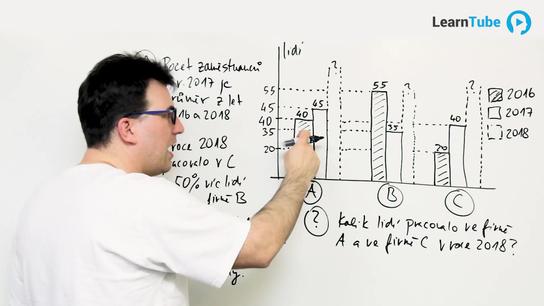 Práce s daty a statistika - procvičení